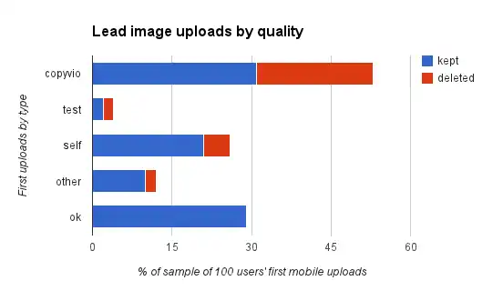 Sample of mobile uploads from the in-article "add lead image" call to action, April 4, 2013