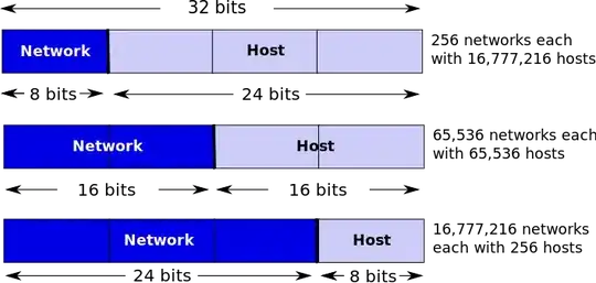 IP address representation