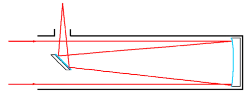 newtonian reflector diagram