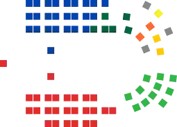 Composition of the Senate