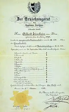 The graduation certificate Einstein earned at age 17.