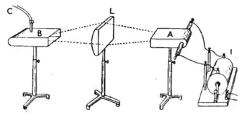 Image 3Early experiment demonstrating refraction of microwaves by a paraffin lens by John Ambrose Fleming in 1897 (from History of radio)