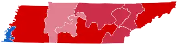 District results