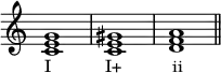 {
\override Score.TimeSignature #'stencil = ##f
\relative c' {
\clef treble
\time 4/4
\key c \major
<c e g>1_\markup { "I" \hspace #6.5 "I+" \hspace #6 "ii" } <c e gis> <d f a>1 \bar "||"
} }