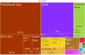 Image 22A proportional representation of Bolivian exports, 2019 (from Economy of Bolivia)