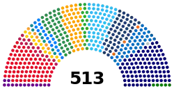 Composition of the Chamber of Deputies