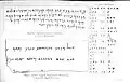 Beer's comparison of the Turin Aramaic Papyrus with the Carpentras Stele, 1833