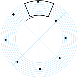 Image 64The Nipkow disk. This schematic shows the circular paths traced by the holes, which may also be square for greater precision. The area of the disk outlined in black shows the region scanned. (from History of television)