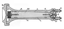 Image 55Old Receiver schematic, c.1906 (from History of the telephone)