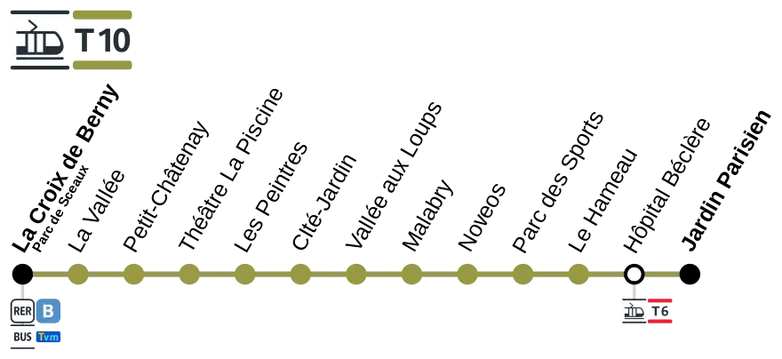 Schematic map of Line T10