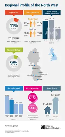 Image 23Regional profile of the North West (from North West England)