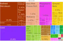 Image 1A proportional representation of Senegal exports, 2019 (from Senegal)