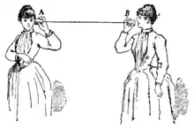 Image 29A 19th century acoustic tin can or "lovers' telephone" (from History of the telephone)