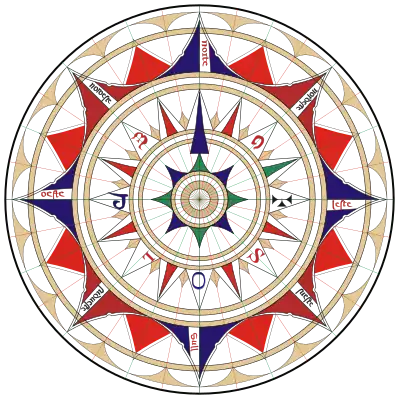 Image 8Compass roseIllustration credit: Joaquim Alves Gaspar, after Jorge de AguiarA compass rose, sometimes called a windrose or rose of the winds, is a figure on a compass, map, nautical chart, or monument used to display the orientation of the cardinal directions (north, east, south, and west) and their intermediate points. It is also the term for the graduated markings found on the traditional magnetic compass. Today, a form of compass rose is found on, or featured in, almost all navigation systems, including nautical charts, non-directional beacons, VHF omnidirectional range systems, GPS, and similar equipment.This picture is an illustration of a compass rose, copied from a 1492 portolan chart by Portuguese navigator and cartographer Jorge de Aguiar, now in the Beinecke Rare Book & Manuscript Library.More selected pictures