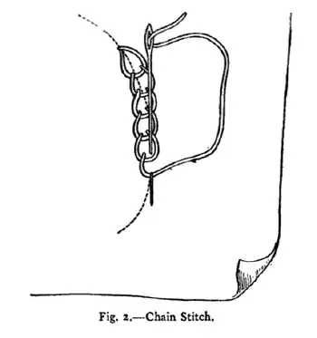Fig. 2.—Chain Stitch.