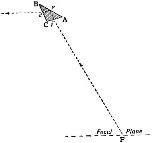 EB1911 - Lighthouse - Fig. 28.—Catadioptric or Reflecting Prism.jpg