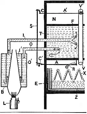 EB1911 Incubators - Fig. 2.—Halsted’s Incubator.jpg