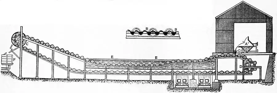 EB1911 Iron and Steel - Fig. 13.—Diagram of Pig-Casting Machine.jpg
