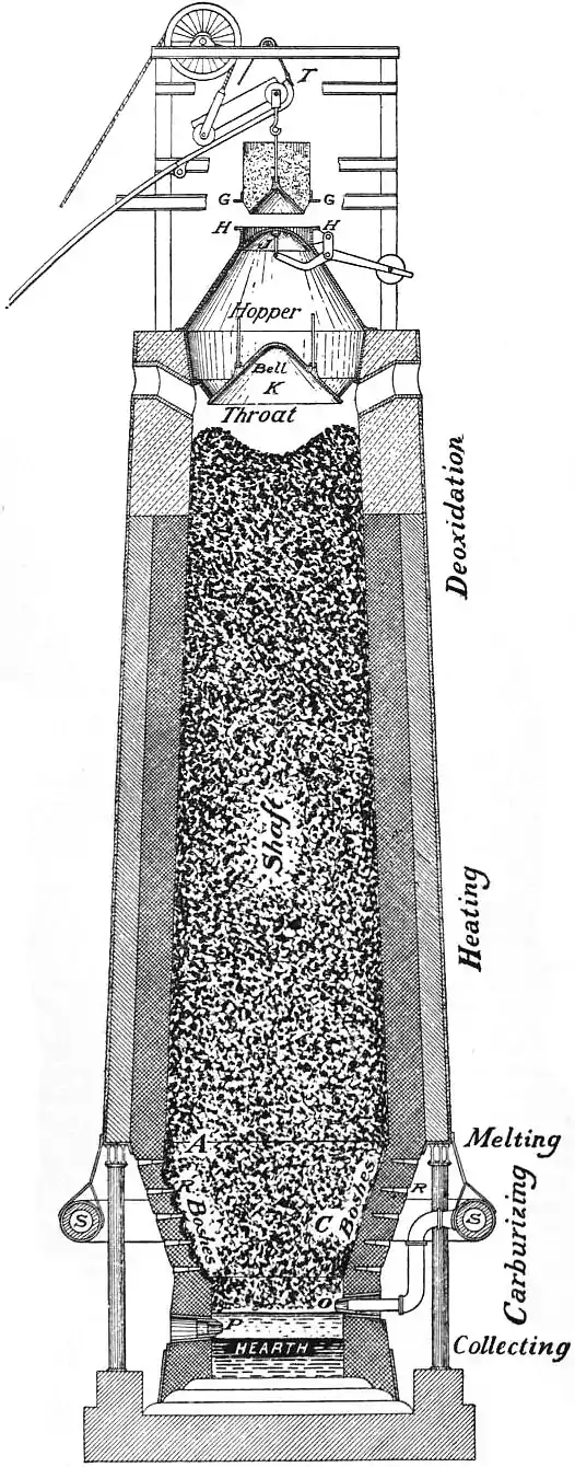 EB1911 Iron and Steel - Fig. 7.—Section of Duquesne Blast Furnace.jpg