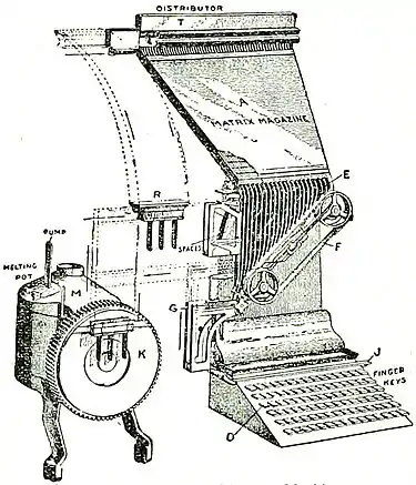 EB1911 Typography - Diagram of Linotype Machine.jpg