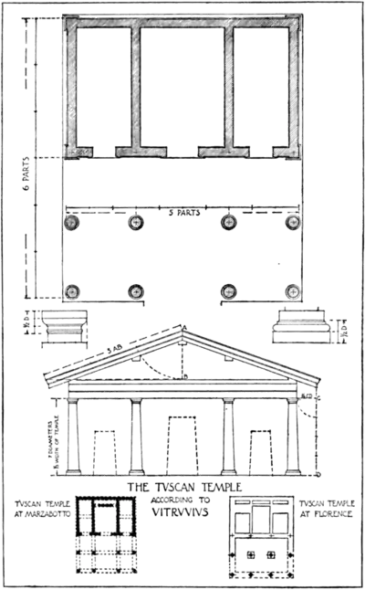 The Tuscan Temple according to Vitruvius