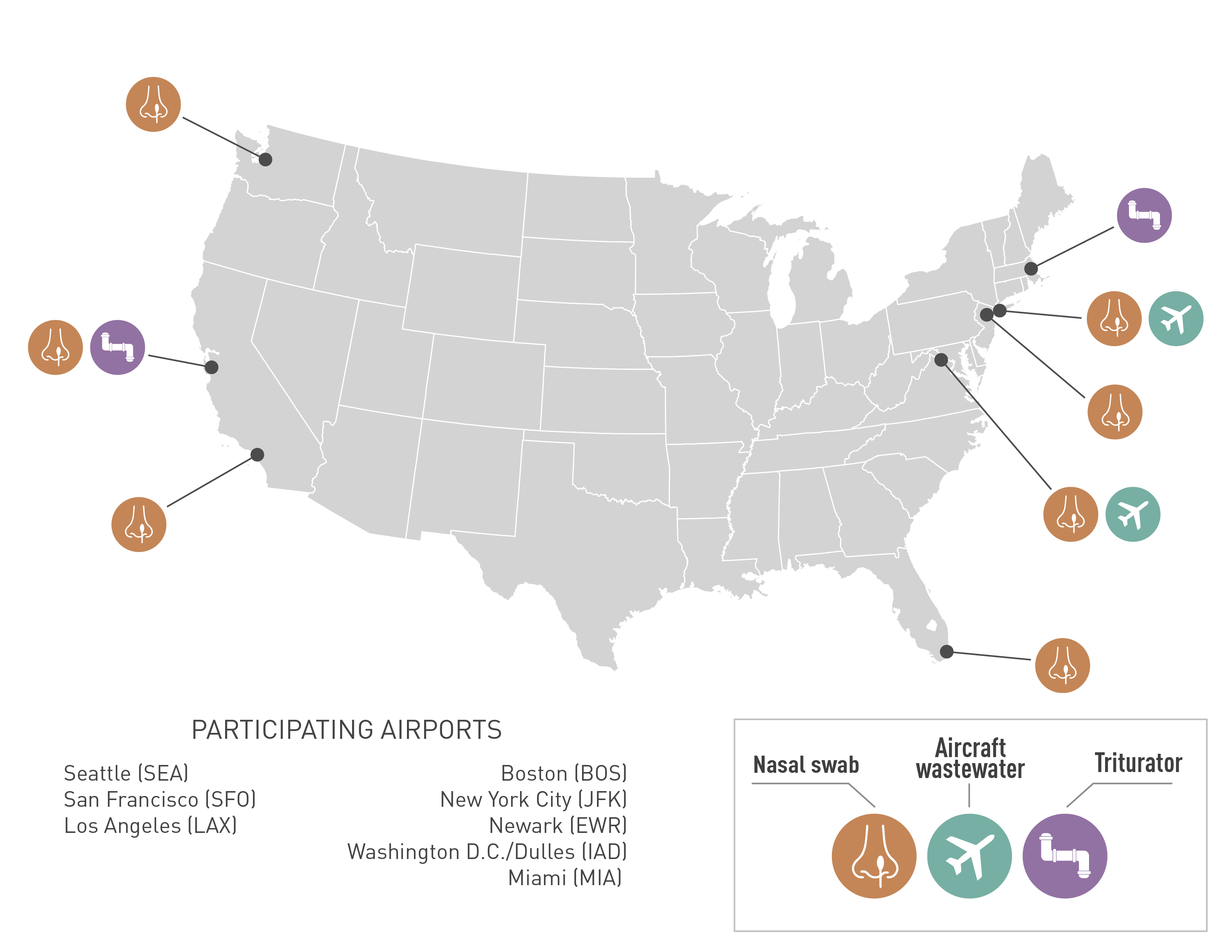 US map showing 9 airports in TGS US map of airports in the TGS program. Boston (BOS), Los Angeles (LAX), Miami (MIA), Newark (EWR), NYC (JFK), San Francisco (SFO), Seattle (SEA), Washington, DC (IAD)